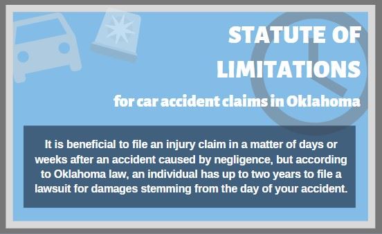 Oklahoma Statute of Limitations